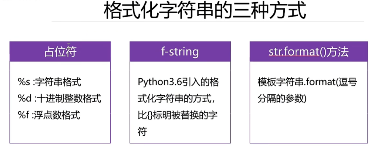 Python学习第四天之格式化字符串的三种方法