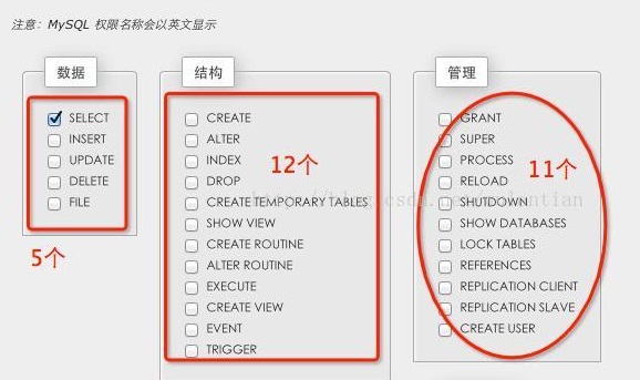 mysql权限.jpg