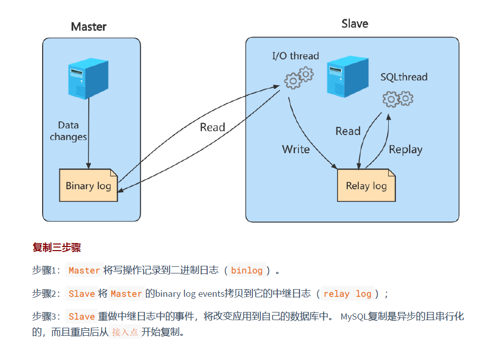 Mysql主从复制