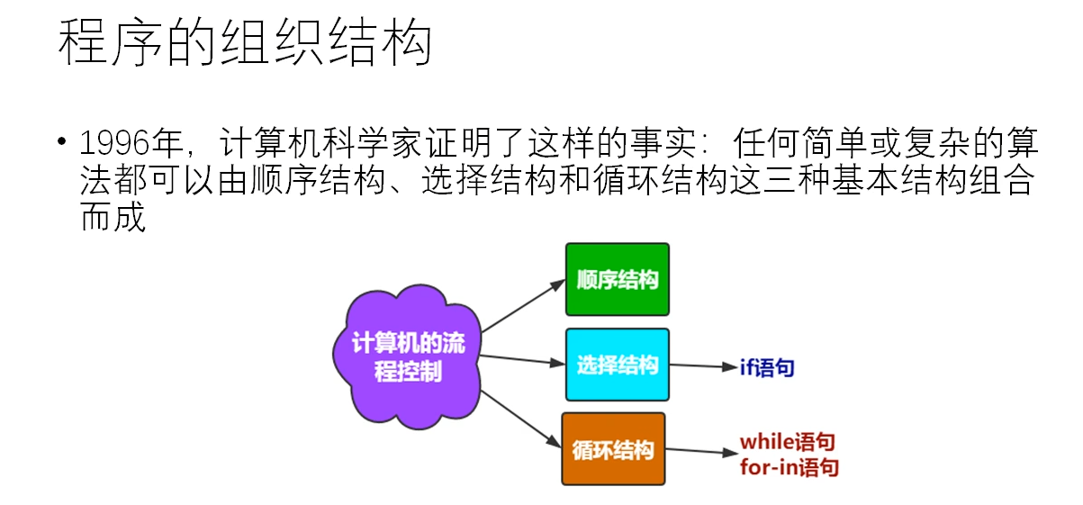 Python学习第二天之程序三大结构