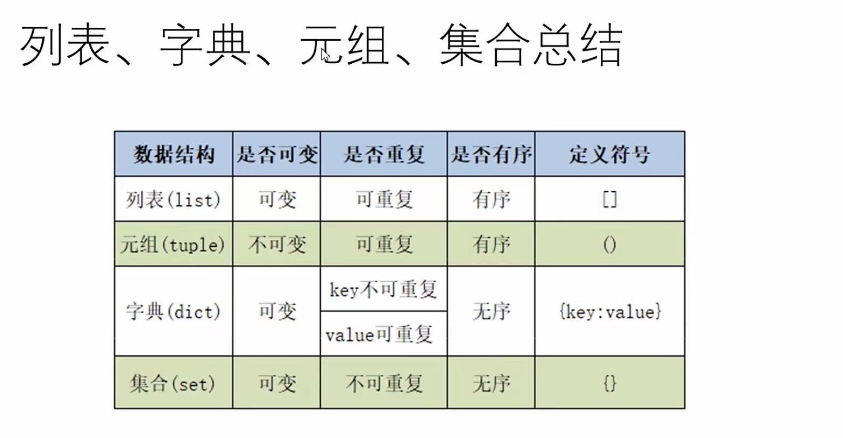 Python学习第三天之列表、元组、字典、集合的区别